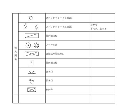 衛生設備 記号|設備図面記号～給排水衛生設備編～